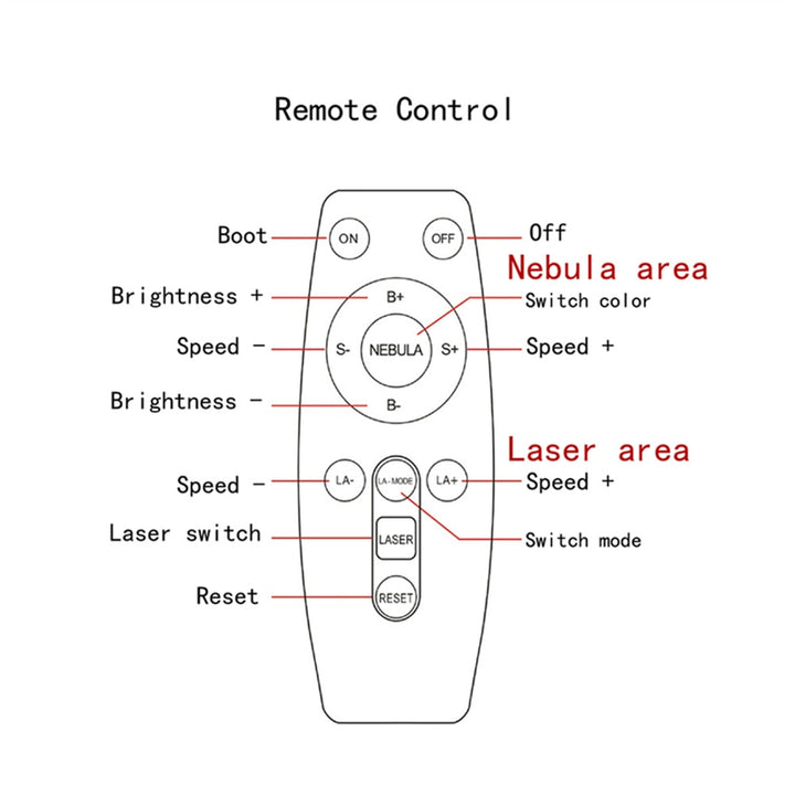 Proyector Bluetooth Astronauta LED